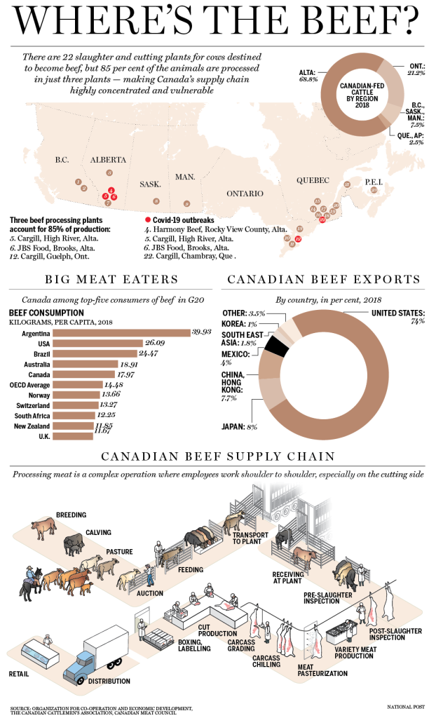 meat-charts2020