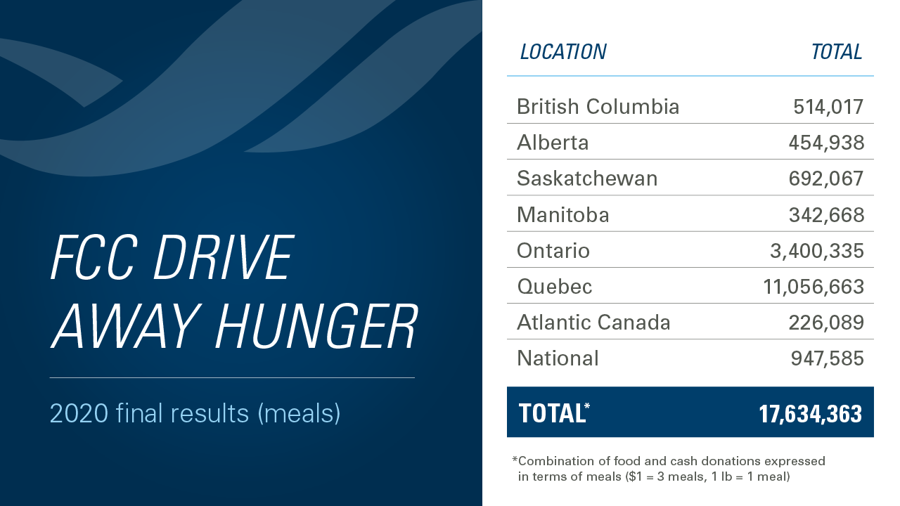 fccdriveawayhunger