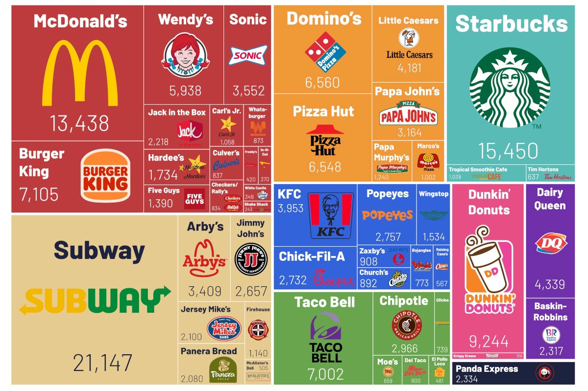 most-popular-fast-food-chains-us - MBP